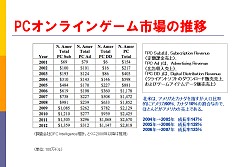 ������#016�Υ���ͥ���/����饤�󥲡���μ��ʤ�Ծ�ϡ� �кѻ��Ⱦʤˤ���ơ��桤���Υ���饤�󥲡���Ծ��ݡ���