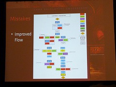 ������#006�Υ���ͥ���/��GDC 2009��24�ϡ�World of Warcraft�פǿ䤷�ʤ�����Directed Gameplay�ɤȤ������󥻥ץ�