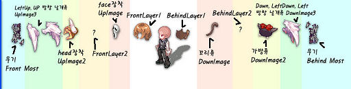 画像ギャラリー No.023のサムネイル画像 / 「テイルズウィーバー」の上級者に朗報! 新コンテンツ「ネオテシス」が7月29日に実装。髪型変更システムも秋頃に予定