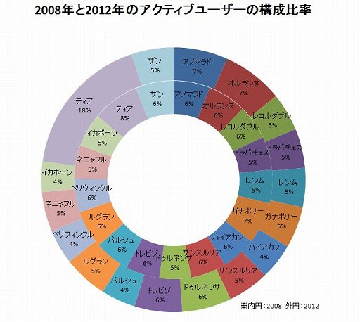 ꡼ No.027 | ֥ƥ륺Сס13ܤΥ֥ʥפĤ˼ԥץ쥤ݡȡĥؤΥ硼ȥ󥿥ӥ塼Ǻ