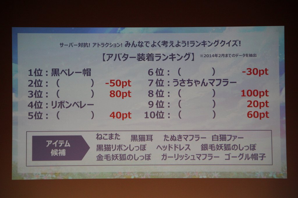 画像集 014 テイルズウィーバー 3月26日実装の新キャラ ベンヤ などの最新アップデート情報が公開された ファン感謝祭14 をレポート
