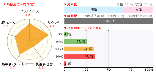 読者レビュー テイルズウィーバー Pc 4gamer