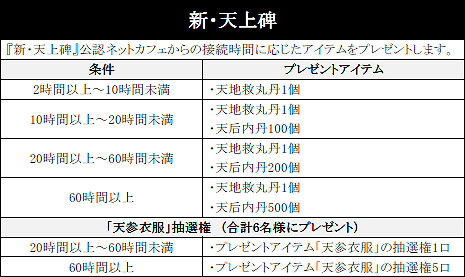 画像ギャラリー No.002のサムネイル画像 / 公認ネットカフェで，ゲームオン7タイトルを遊んでアイテムをもらおう