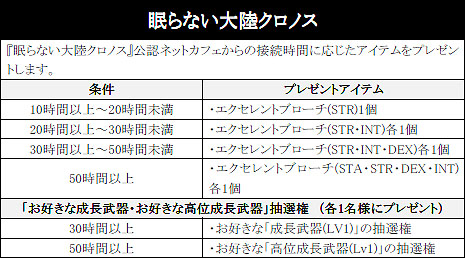 画像ギャラリー No.003のサムネイル画像 / 公認ネットカフェで，ゲームオン7タイトルを遊んでアイテムをもらおう