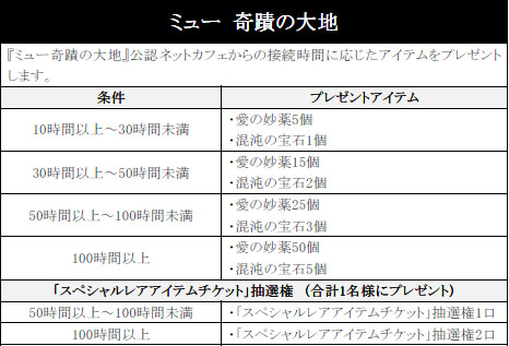 画像ギャラリー No.004のサムネイル画像 / 公認ネットカフェで，ゲームオン7タイトルを遊んでアイテムをもらおう