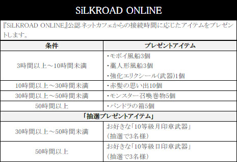 画像ギャラリー No.006のサムネイル画像 / 公認ネットカフェで，ゲームオン7タイトルを遊んでアイテムをもらおう