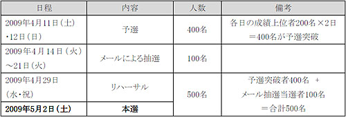 画像ギャラリー No.001のサムネイル画像 / 「新・天上碑」日韓共同イベント「龍闘虎争」の開催が決定