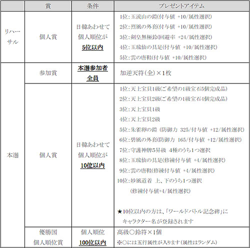 画像ギャラリー No.002のサムネイル画像 / 「新・天上碑」日韓共同イベント「龍闘虎争」の開催が決定