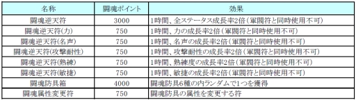 ���������꡼ No.015�Υ���ͥ������ / �ֿ���ŷ������絬�ϥ��åץǡ��Ȥ�»ܡ����ޥåס֥��٥åȡפ�°���μ����ʤ�