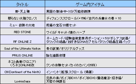 ���������꡼ No.001�Υ���ͥ������ / �֥����४��ե����ƥ��Х� 2012�׽�Ÿ�����ȥ�Υ��ȥ饯����󻲲���ŵ�䡤��RED STONE�ץ��ơ����ǳ��Ť���붶�ܤߤ椭����Υߥ˥饤�־��󤬸���