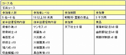 画像ギャラリー No.003のサムネイル画像 / 「巨商伝」，バトルイベント「四聖戦」の第2回「玄武」が開催
