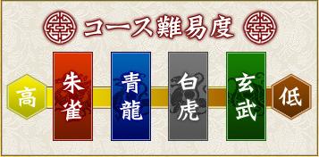 画像ギャラリー No.002のサムネイル画像 / 「巨商伝」，バトルイベント“四聖戦”第3回「青龍」を開催