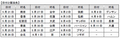 画像ギャラリー No.003のサムネイル画像 / 「巨商伝」亜細亜各国の名所を回ってアイテムをもらおう