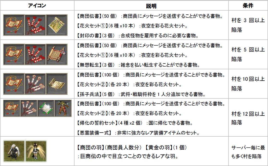 画像集no 002 巨商伝 で ついに天下分け目の大合戦 イベント が勃発だ