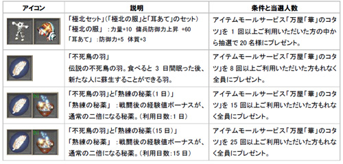 画像ギャラリー No.003のサムネイル画像 / 「巨商伝」，身も心もフトコロも暖まるキャンペーンを開催