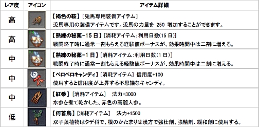 画像ギャラリー No.003のサムネイル画像 / 「巨商伝」アイテムモール「万屋『華』優待キャンペーン」本日より