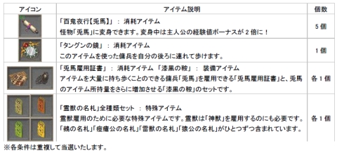 画像ギャラリー No.002のサムネイル画像 / 「巨商伝」,一定数「黄金の秘石」購入ごとにアイテムがもらえる