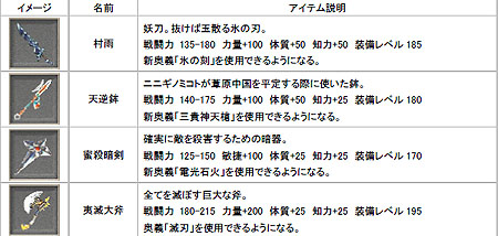 画像ギャラリー No.009のサムネイル画像 / 「巨商伝」アップデート「絶氷の祭壇」本日実施。4人の新傭兵や新ダンジョン,リサイクルシステムなどが登場