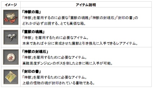 画像ギャラリー No.003のサムネイル画像 / 「巨商伝」,神獣を雇用して“魔神チャウ”を討伐しよう