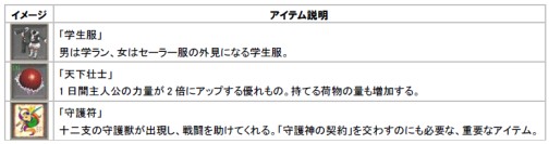 画像ギャラリー No.009のサムネイル画像 / 「巨商伝」,アップデート“守護神の契約”1月25日実装。新要素公開