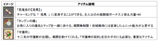 画像ギャラリー No.010のサムネイル画像 / 「巨商伝」,アップデート“守護神の契約”1月25日実装。新要素公開