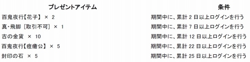 ������#009�Υ���ͥ���/�ֵ����ס��緿���åץǡ��ȡ�Ϳ����줷�����λ����פ�»ܡ���ǰ���٥�Ȥ�