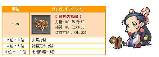 画像ギャラリー No.005のサムネイル画像 / 「巨商伝」サービス開始11周年を記念して「巨商伝11周年感謝祭」が本日より開催