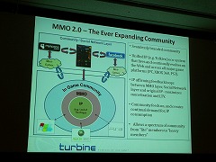������#013�Υ���ͥ���/��TGS 2008��061��TGS�ե���������̾��ԥ��å����Turbine��Jim Crowley�᤬����MMO2.0��