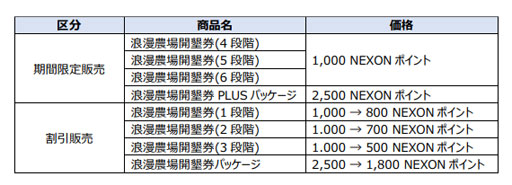 画像ギャラリー No.004のサムネイル画像 / 「マビノギ」で“浪漫農場”のアップデートを記念したイベントが開催中