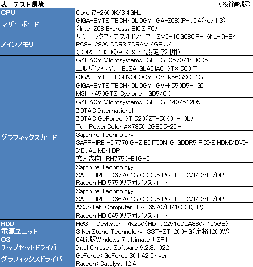 ꡼ No.012 | Diablo IIIפŬ˥ץ쥤ˤϤɤΥ饹GPUɬפ25000߰ʲGPU 15ʤǻƤߤ