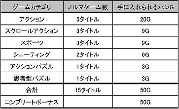ハンゲーム ハンゲ Jp でハンコイン商品券210万円分が当たる