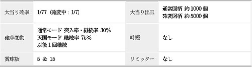 画像ギャラリー No.001のサムネイル画像 / ハンゲーム，本日パチンコDXに「Flamingo Carnival」が登場