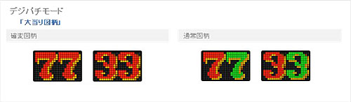 画像ギャラリー No.002のサムネイル画像 / ハンゲーム，本日パチンコDXに「Flamingo Carnival」が登場