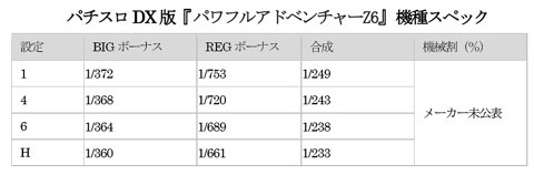 ���������꡼ No.002�Υ���ͥ������ / �֥ϥ󥲡���פΡ֥ѥ�����DX�פ˥ѥ�ե륢�ɥ٥���㡼Z6���о�