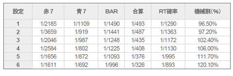 画像ギャラリー No.001のサムネイル画像 / 「ハンゲーム」,「パチスロDX」に新台「ALIEN CRAFT」を追加