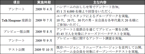 ���������꡼ No.001�Υ���ͥ������ / �֥ϥ󥲡���פ���������ˡ����ȥåץڡ������絬�ϥ�˥塼����