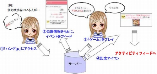 ���������꡼ No.002�Υ���ͥ������ / ���ӥ����ȡ֥ϥ�.jp�ץ�˥塼���롣�ȥ��ޥԥ��ɤο���ǽ�ɲäʤ�