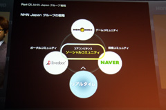 画像集#008のサムネイル/キーワードは“リアルタイム”と“オープンプラットフォーム”。10周年を迎えたNHN Japanが記者発表会「Hangame ex 2010」を開催。加藤夏希さんも応援に