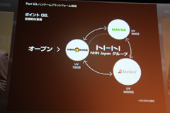 画像集#028のサムネイル/キーワードは“リアルタイム”と“オープンプラットフォーム”。10周年を迎えたNHN Japanが記者発表会「Hangame ex 2010」を開催。加藤夏希さんも応援に