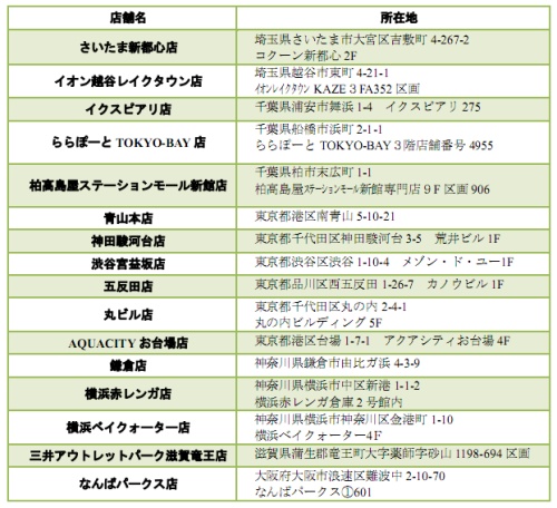 ���������꡼ No.001�Υ���ͥ������ / �֥��ޥ���ס��ϥ�С���������åס�KUAAINA�פȥ����