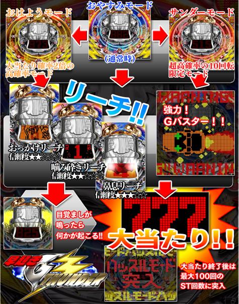 画像ギャラリー No.002のサムネイル画像 / NHN Japan，「ななぱち」新チャンネルで「早起きG-THUNDER」サービス開始