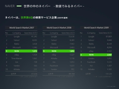 ���������꡼ No.032�Υ���ͥ������ / ����ʥ��ե�����Ư�����������ڹ�NHN�ο��Ҳ���NHN Green Factory�פ򸫳ؤ�������NHN Japan MEDIA TOUR�ץ�ݡ��Ȥ�Ǻ�