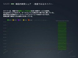 ���������꡼ No.034�Υ���ͥ������ / ����ʥ��ե�����Ư�����������ڹ�NHN�ο��Ҳ���NHN Green Factory�פ򸫳ؤ�������NHN Japan MEDIA TOUR�ץ�ݡ��Ȥ�Ǻ�