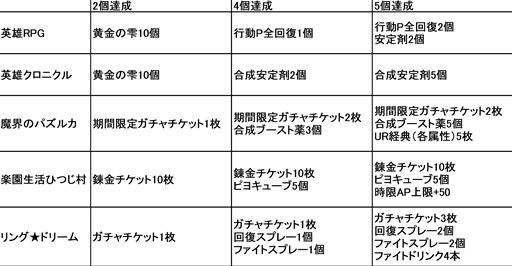 画像ギャラリー No.003のサムネイル画像 / ハンゲームで,サクセスが提供する「5タイトル横断キャンペーン」を実施。全課題クリアで「なめこ」アバターがもらえる