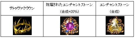 画像ギャラリー No.003のサムネイル画像 / 「クロノス」，くじアイテムをリニューアル。キャンペーンも