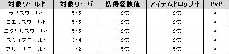 画像ギャラリー No.002のサムネイル画像 / 「クロノス」大規模PVP「ザ・コロッセウム」の前哨戦イベントを開催