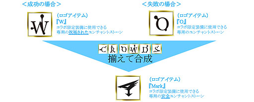画像ギャラリー No.006のサムネイル画像 / 「眠らない大陸クロノス」TVアニメ「ガッチャマンクラウズ」コラボ第1弾スタート
