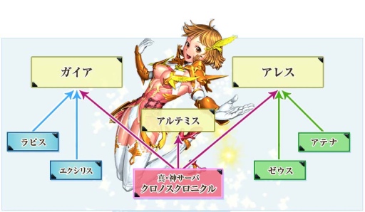 画像ギャラリー No.019のサムネイル画像 / 「眠らない大陸クロノス」転生2次マスタークラスが実装。クリスマスイベントも