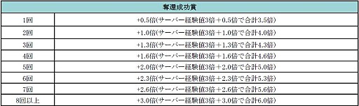 画像集#002のサムネイル/「眠らない大陸クロノス」,新規討伐コンテンツ「悪魔の平原奪還作戦」を実装