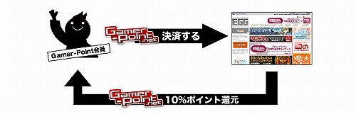 ���������꡼ No.002�Υ���ͥ������ / �֥��ߥ塼�����ȥ��󥿡���Gamer-Point�Ǥη�Ѥ�10��ʬ�Ը�